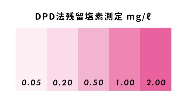 塩素濃度